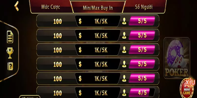 Mức cược trong game bài Poker Hit Club